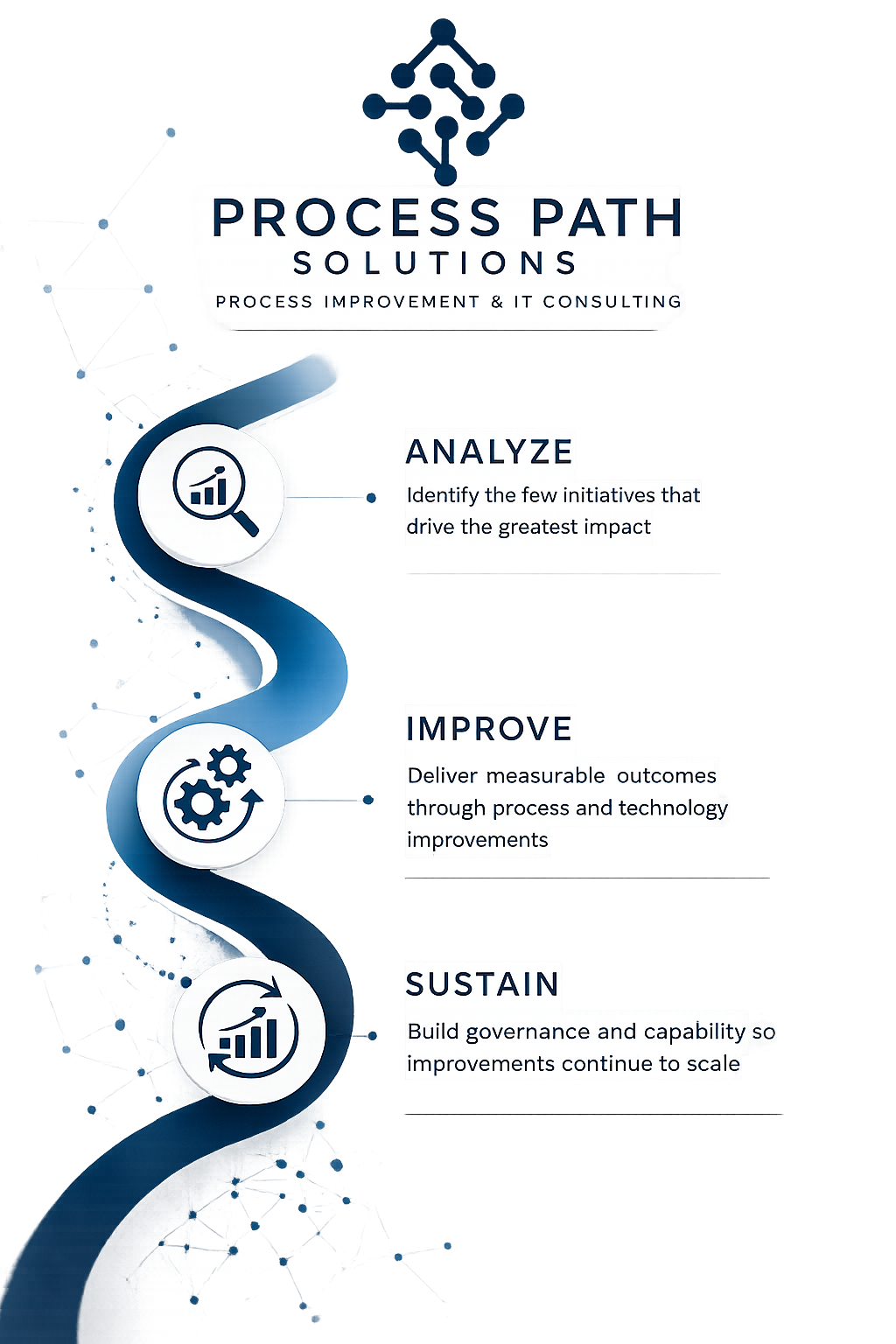 Process Improvement and Technology Consulting for Better Operations